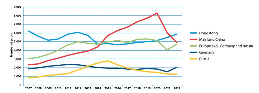 Colegios de Reino Unido