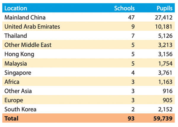 Colegios de Reino Unido